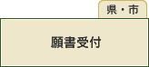 願書受付(県・市)