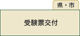 受験票交付(県・市)