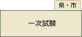 一次試験(県・市)