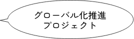 グローバル化推進<br>プロジェクト