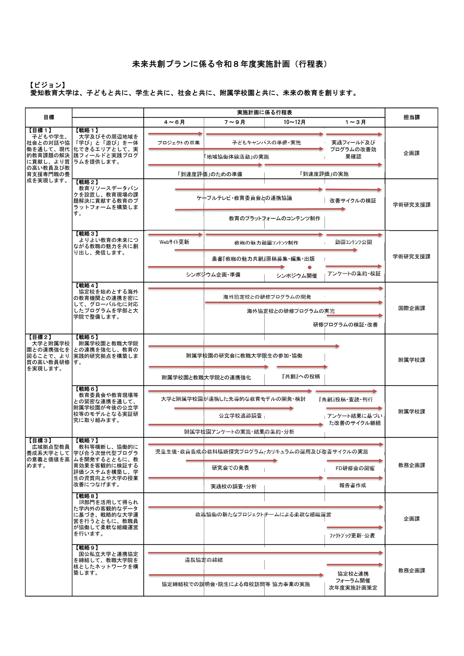 プランの実施計画