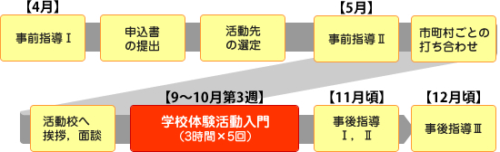 全体の流れ図