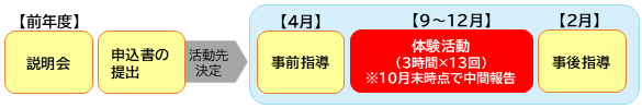gakkoutaiken_1_zentaizu_260901.png