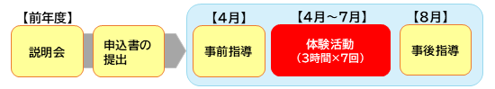 gakkoutaiken_2_zentaizu_260901.png