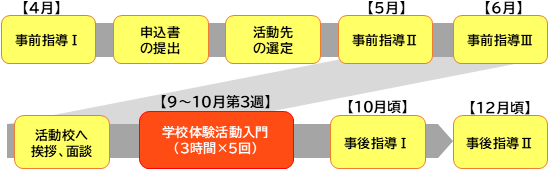 gakkoutaiken_nyuumon_zentaizu_260901.png