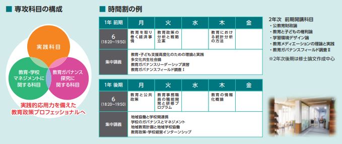 教育ガバナンスキャリアコース 時間割の例