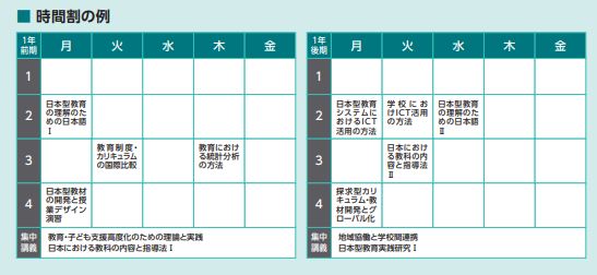 日本型教育グローバルコース 時間割の例