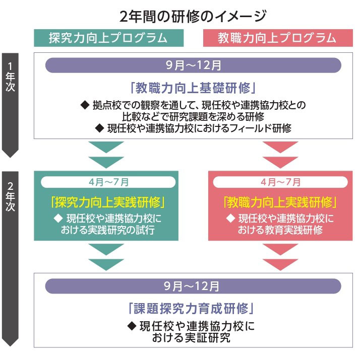 実習科目