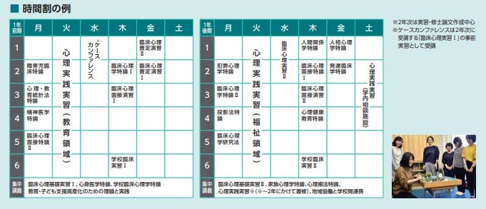 臨床心理学コース 時間割の例