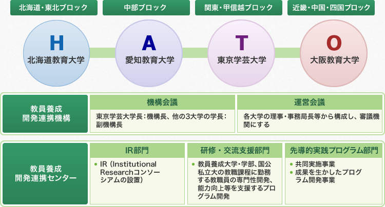 連携体制イメージ図