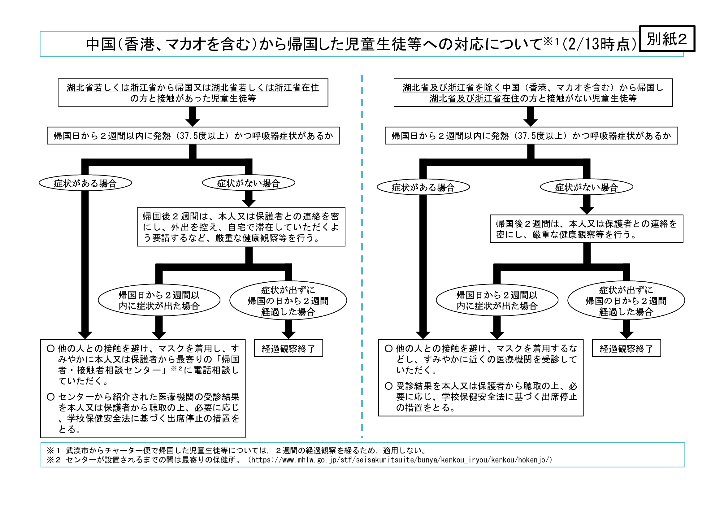 の から コロナ 連絡 保健所