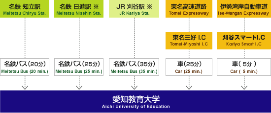 経路図 近隣から