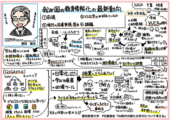 グラフィックレコーディング（講演：堀田龍也教授　作：田上誠悟氏）