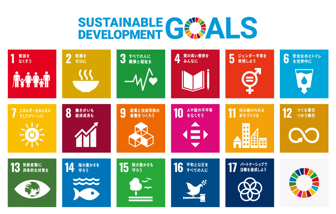 SDGS