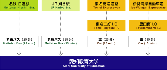 Line route map